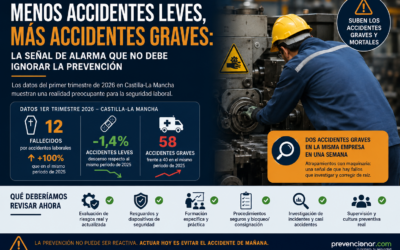 Menos accidentes leves, más accidentes graves: la señal de alarma que no debe ignorar la prevención