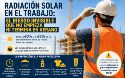 Radiación solar en el trabajo: el riesgo invisible que no empieza ni termina en verano