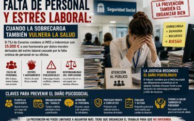 Falta de personal y estrés laboral: cuando la sobrecarga también vulnera la salud