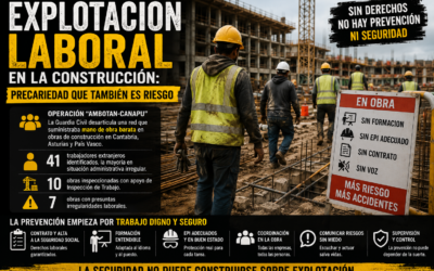 Explotación laboral en la construcción: cuando la precariedad también es un riesgo para la seguridad